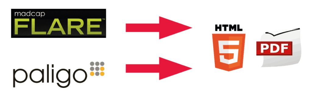 MadCap Flare logo and Paligo logo with arrows pointing towards HTML5 and PDF logos.