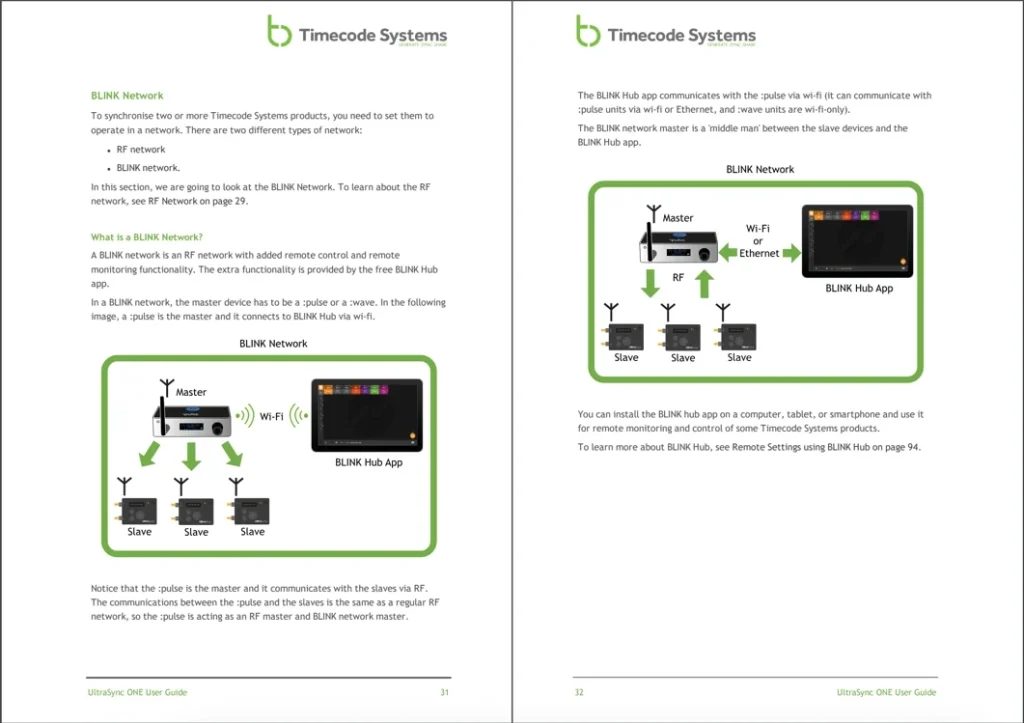 A screenshot of a double-page spread of a Timecode Systems manual created in MadCap Flare. The main title is BLINK network and there is a subsection called What is a BLINK network? There are diagrams that show how the networks connect.