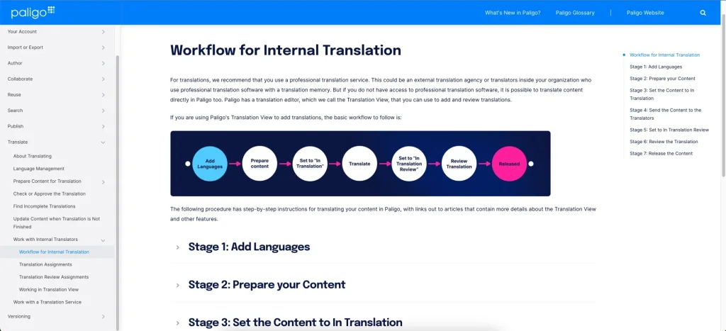 Screenshot of page from the Paligo HTML5 online help. It shows the Workflow for Internal Translation page. It has some text, a diagram that shows the workflow, and subsections for each stage of the workflow.